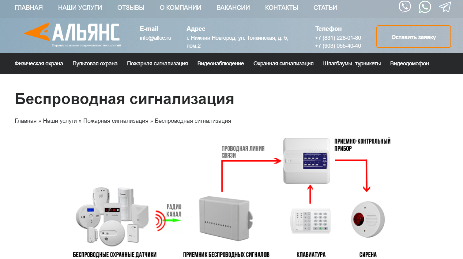 Беспроводная сигнализация: Преимущества и Современные Технологии